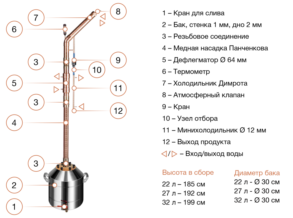 Ректификационная колонна для самогонного аппарата. Самогонный аппарат с узлом отбора схема. Чертежи ректификатор для самогонного аппарата. Схема подключения бражной колонны к водопроводу с узлом отбора.